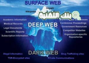 الديب ويب Deep Web
